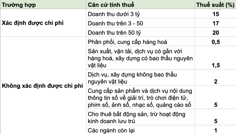 Phương án tính thuế với cá nhân, hộ kinh doanh từ 2026. Minh họa: Anh Tú