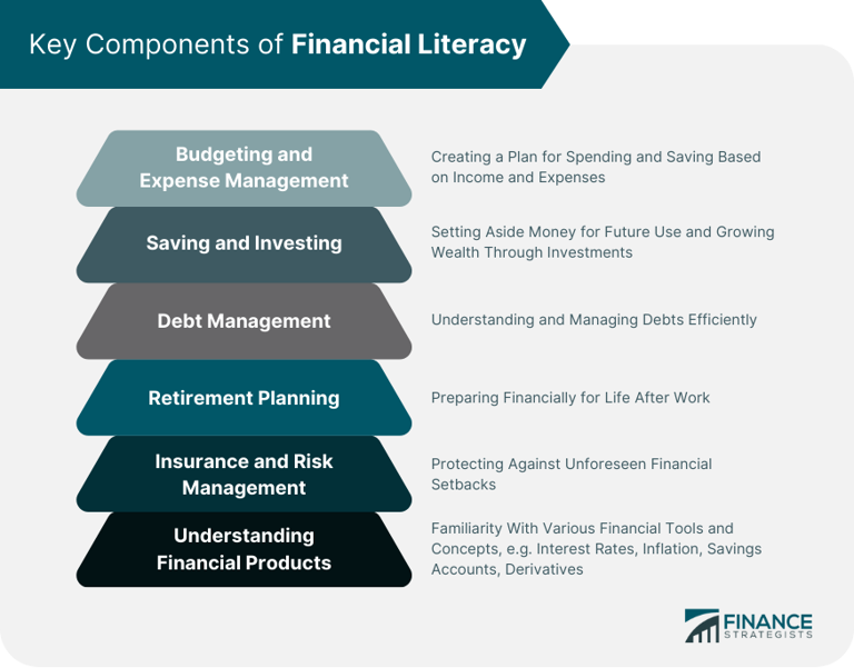 Why financial literacy is important, plus tips to improve yours