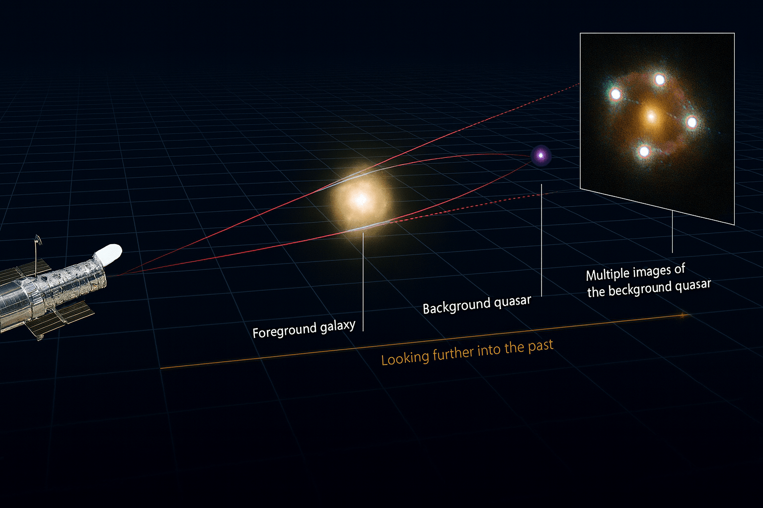 New gravitational lens measurements reveal a faster expansion rate for ...
