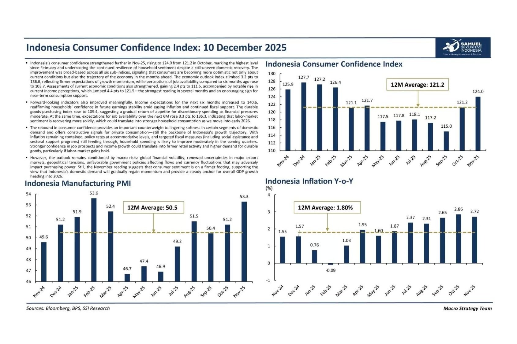 Indeks Kepercayaan Konsumen Meningkat, Optimisme Rumah Tangga Membaik Akhir 2025
