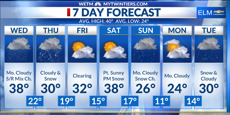 Alert: Winter weather advisory for Tioga County in Pennsylvania