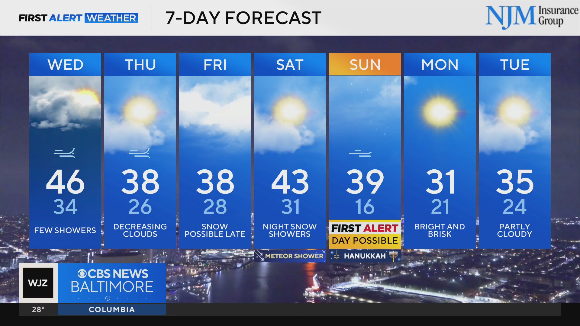 Wintry weather could return to Maryland this week