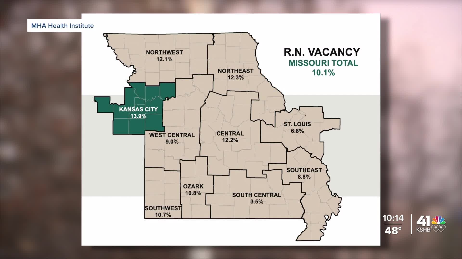 Several Kansas City nursing programs received grant funding to expand ...