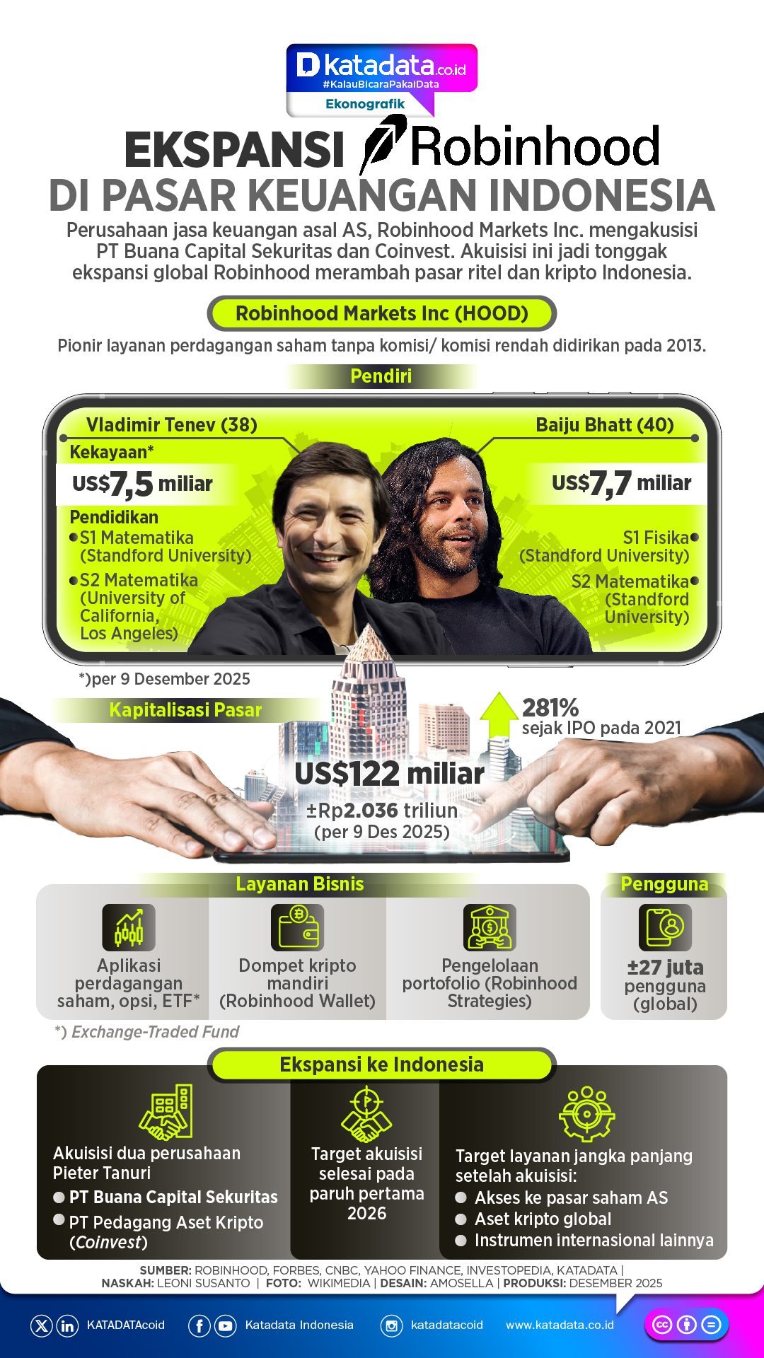 Infografis: Perluasan Robinhood di Pasar Keuangan Indonesia