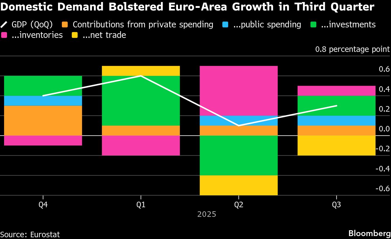 行長拉加德稱歐洲央行下周可能上調經濟成長預期