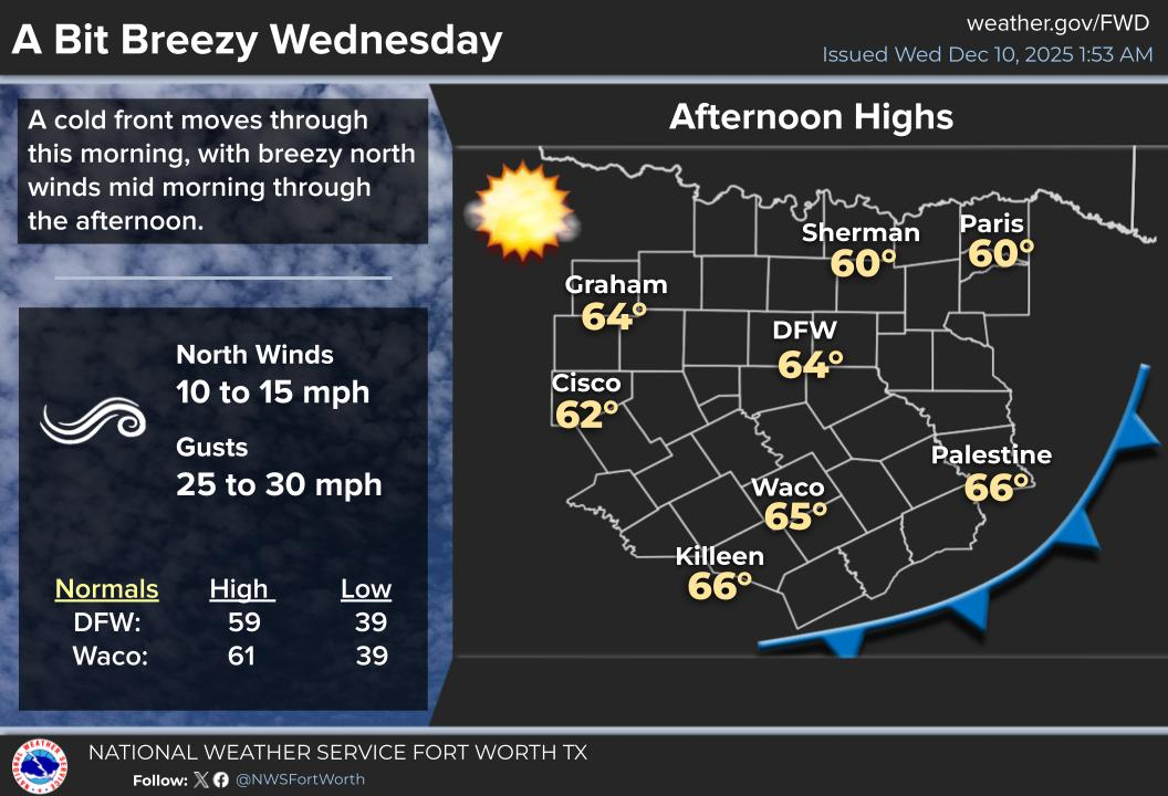 Our quiet weather pattern continues until next Tuesday