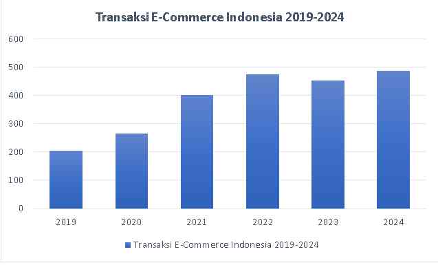 Dinamika Informasi Tidak Seimbang di Pasar Online dan Dampaknya pada Efisiensi Pasar
