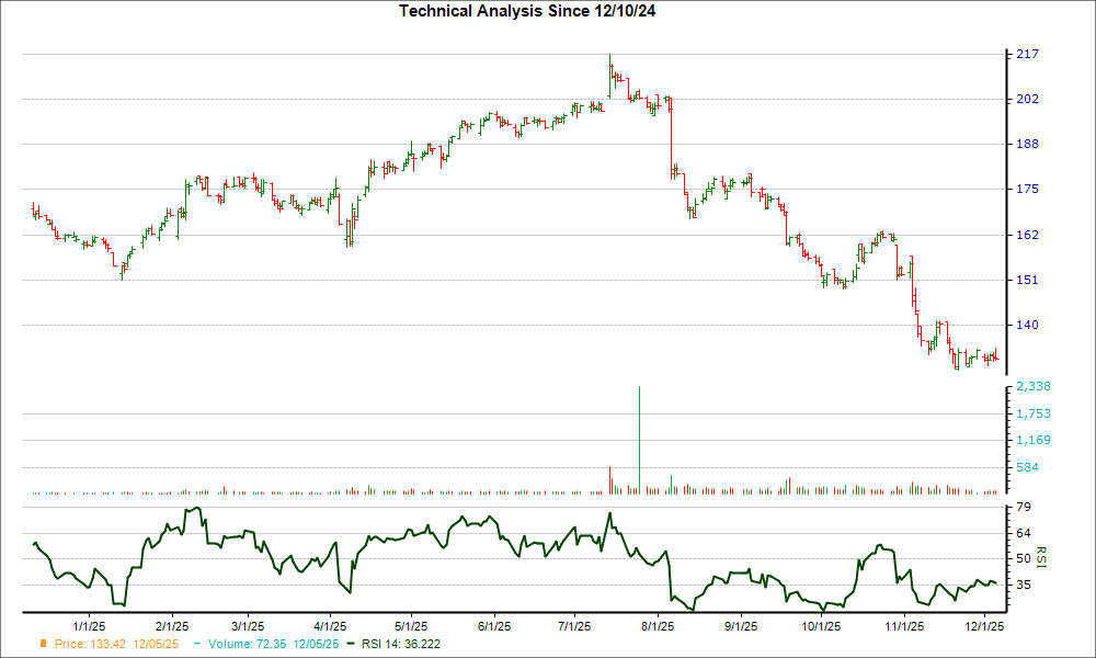 After plunging 6.3% in 4 weeks, here's why the trend might reverse for ...