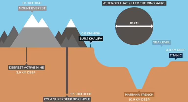 The Soviet secret: Why Russia dug the deepest hole on Earth and then ...