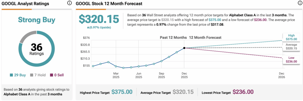Google’s AI Lead over ChatGPT Could Be Unfair as Regulators Target Its Content for “Double-Dipping”