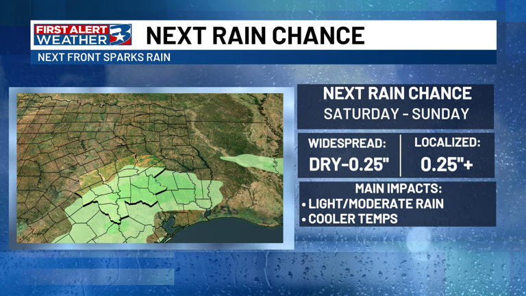 Cold front to bring scattered showers Sunday morning