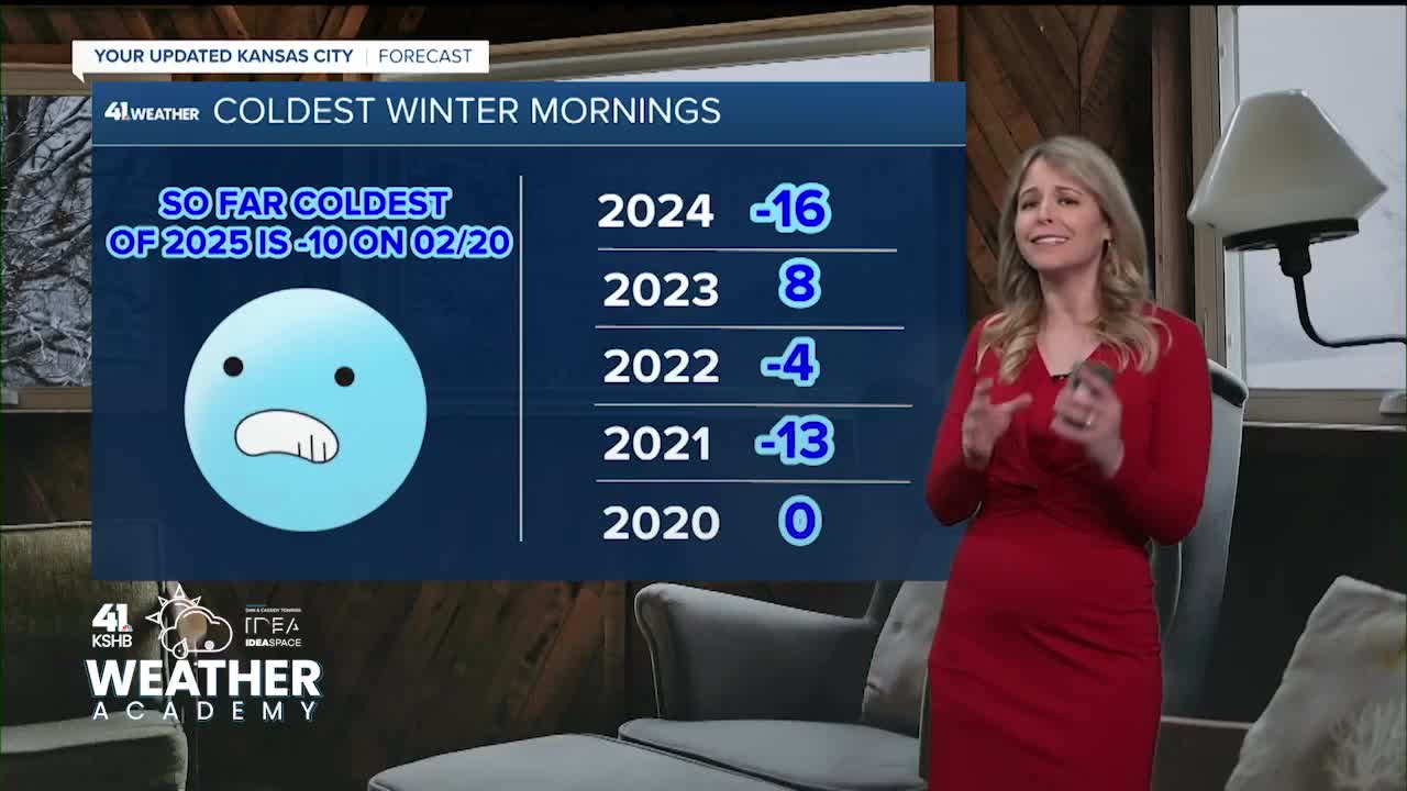 Cold weather facts and figures in Kansas City | KSHB 41 Weather Academy