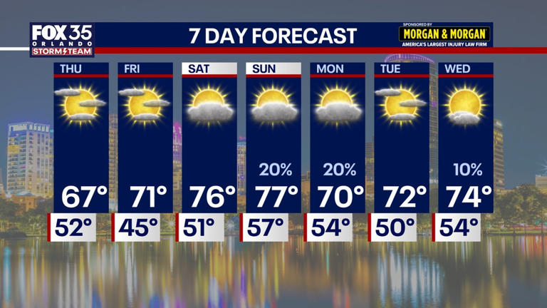 Orlando weather: Pleasant weather before another cold front arrives