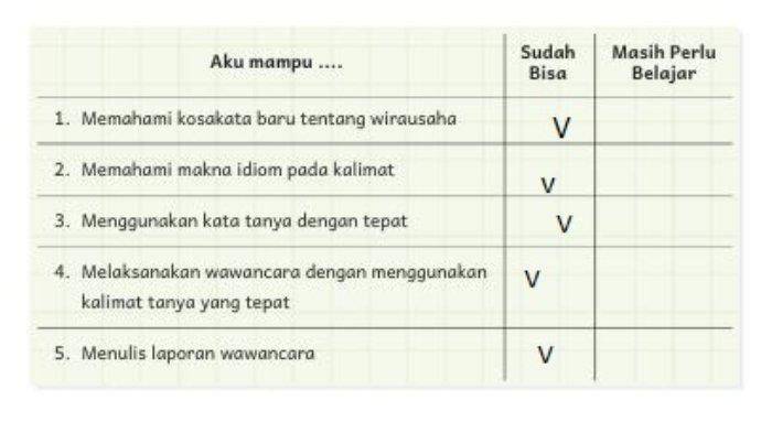 Kunci Jawaban Bahasa Indonesia Kelas 5 Halaman 95: Refleksi Wirausaha