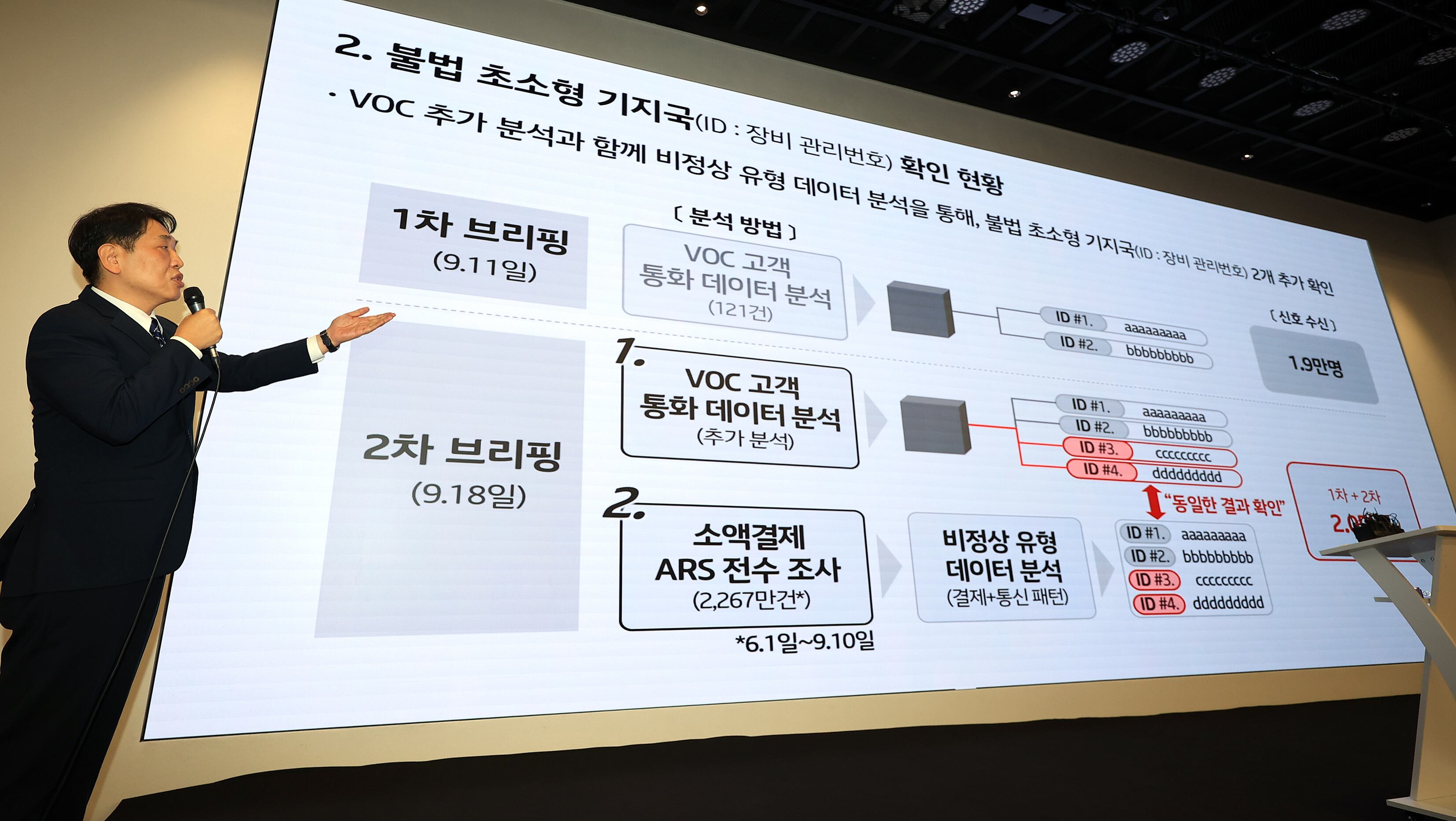 SK Telecom's 56 briefings contrast KT's 3 in hacking crisis