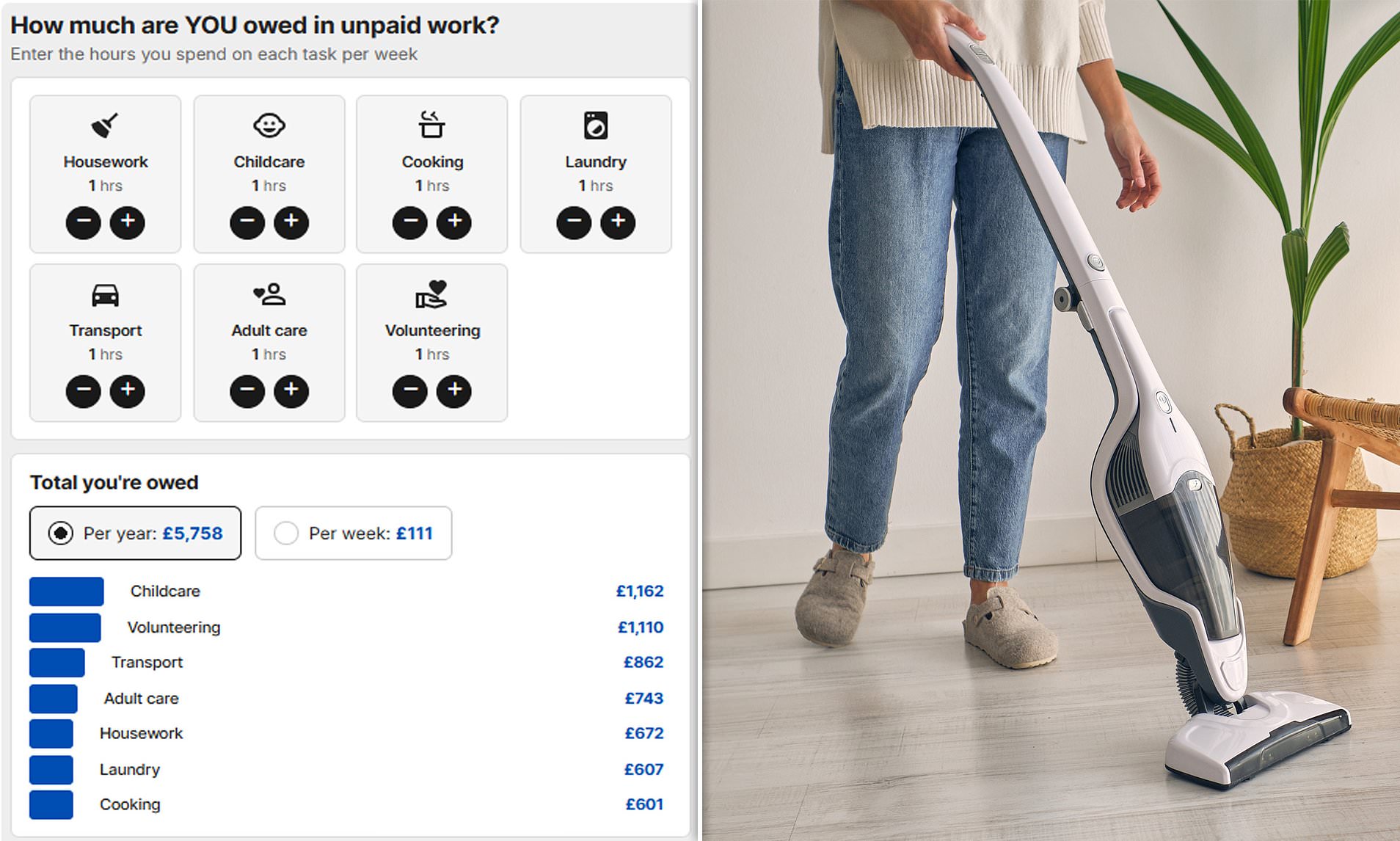 Could you be 'owed' 20,000 for your unpaid labour?