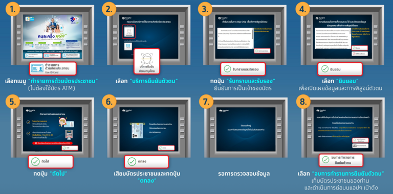 คนละครึ่งพลัสเฟส 2 อัปเดตยืนยันตัวตนผ่าน "เป๋าตัง" รอลงทะเบียนรับ 2,000 บาท