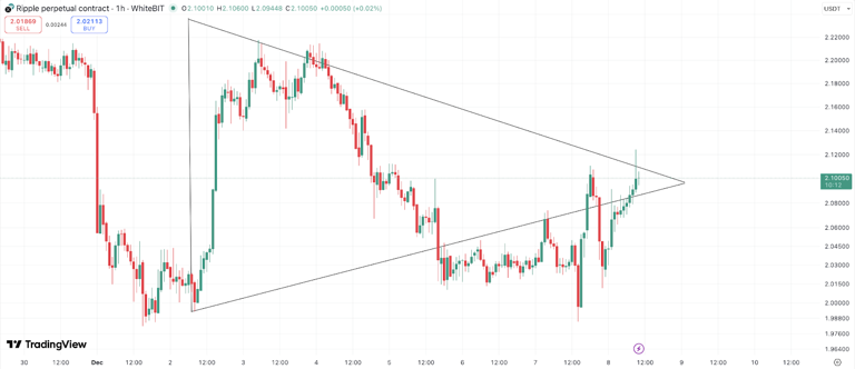 Mutuum Finance (MUTM) leads as the crypto to explode, leaving Ripple ...