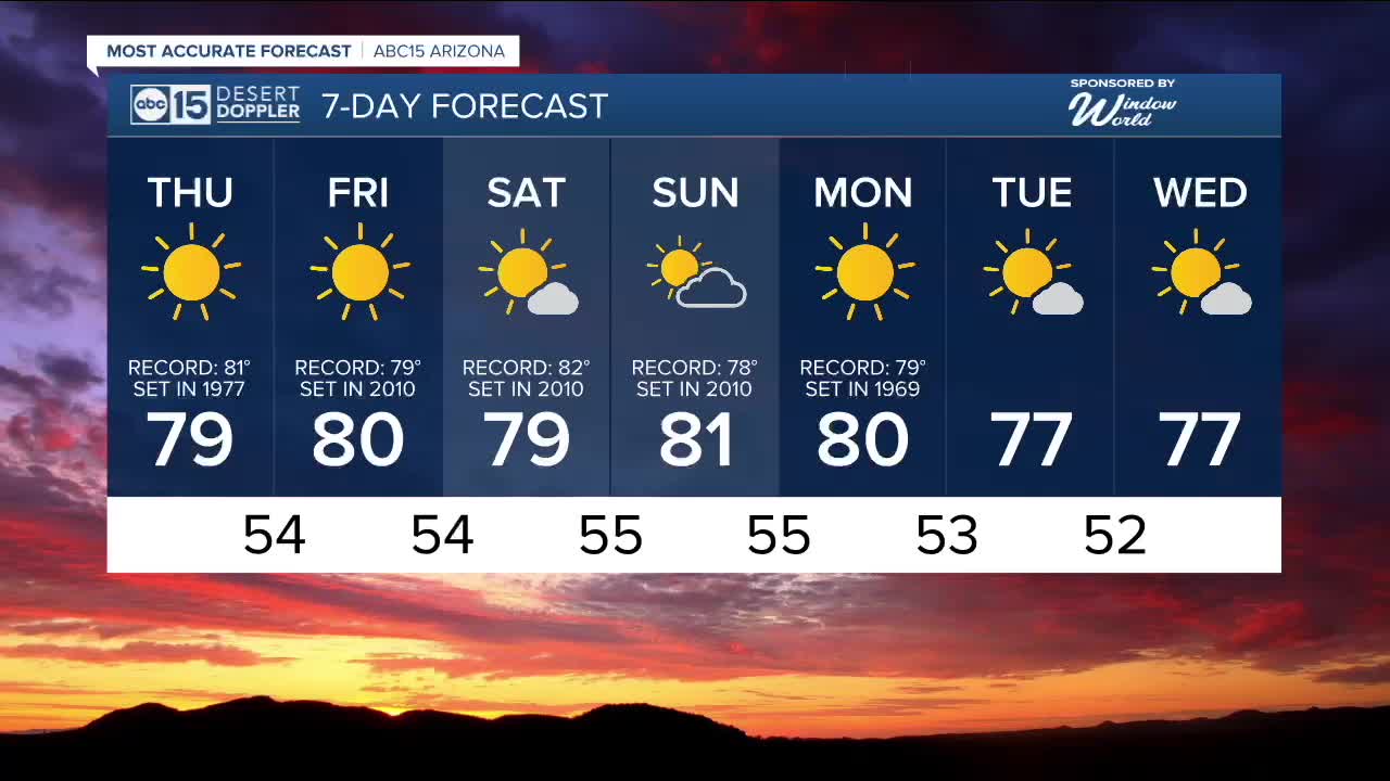 Flirting with record heat in the Valley