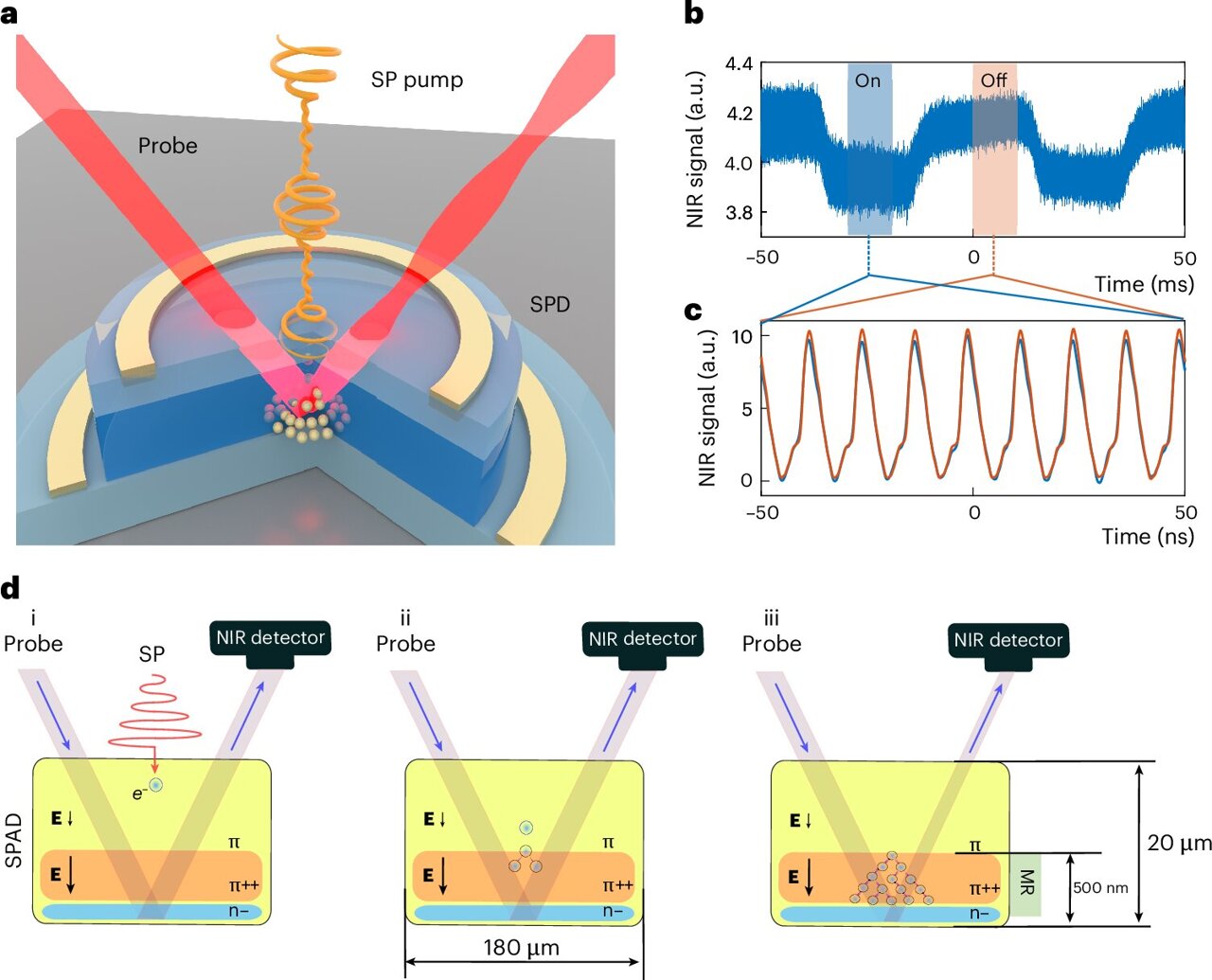 All-optical modulation in silicon achieved via an electron avalanche ...