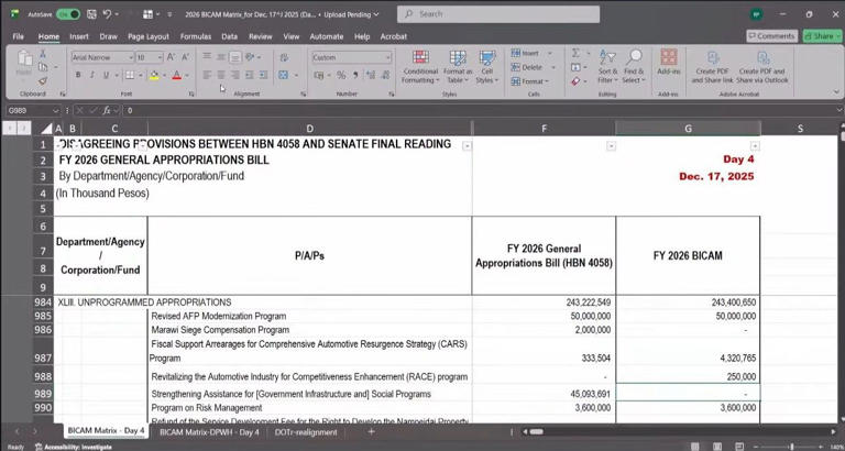 P243 billion in unprogrammed funds restored at BICAM
