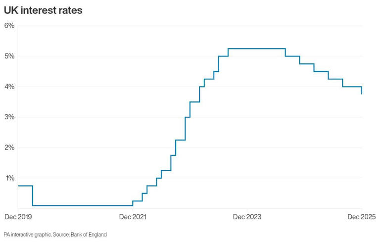 Bank of England set to keep interest rates on hold as it faces ...