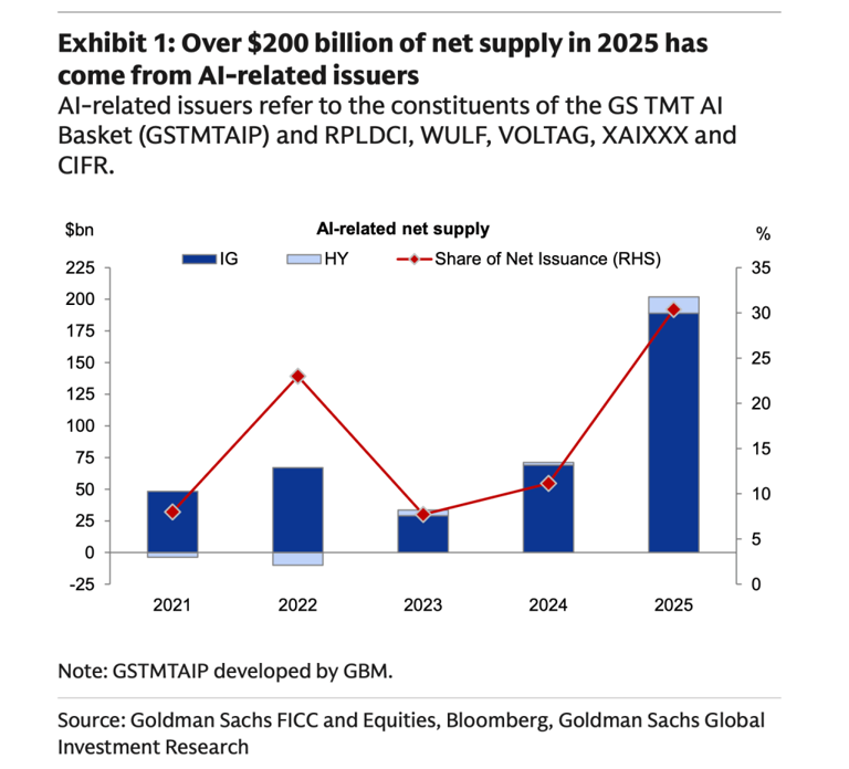 ‘Big Short’ investor Michael Burry piles misery onto tech stocks after Oracle fails to close AI debt deal