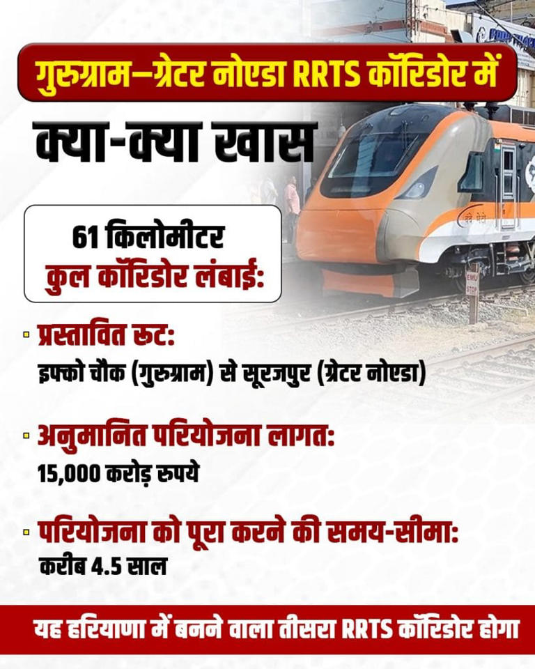 6 स्टेशन, 15000 करोड़ का खर्च... गुरुग्राम से ग्रेटर नोएडा RRTS कॉरिडोर ...