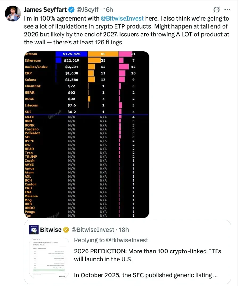 Crypto ETPs could face mass closures within two years, analyst warns