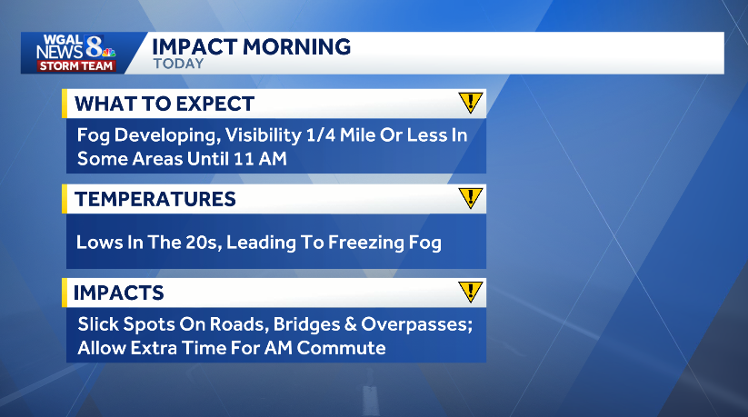 Impact morning: Patchy freezing fog could make roads slick