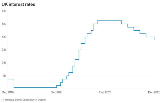 Bank of England cuts interest rates to near three-year low