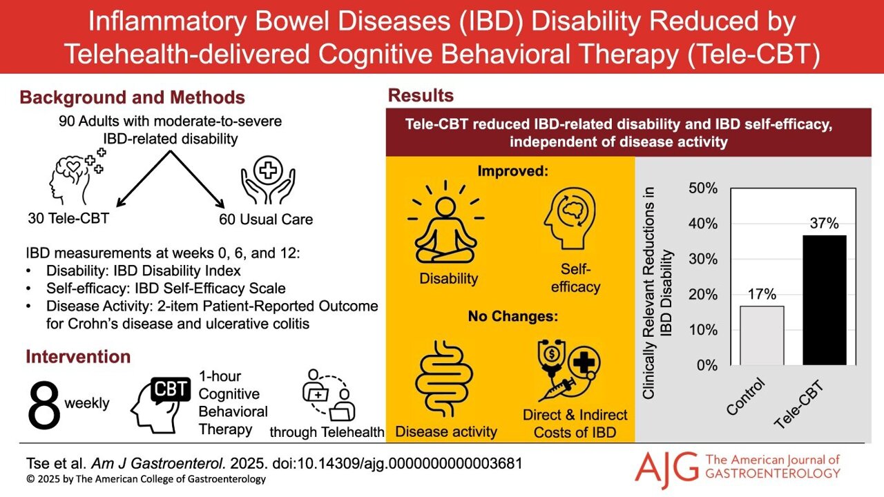 Addressing the psychological impacts of inflammatory bowel disease
