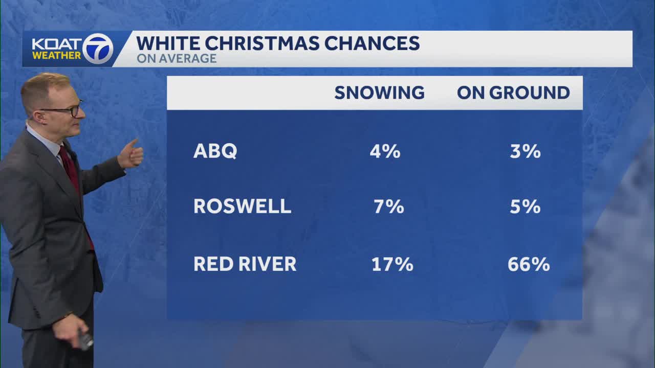 Probability of a white Christmas in New Mexico