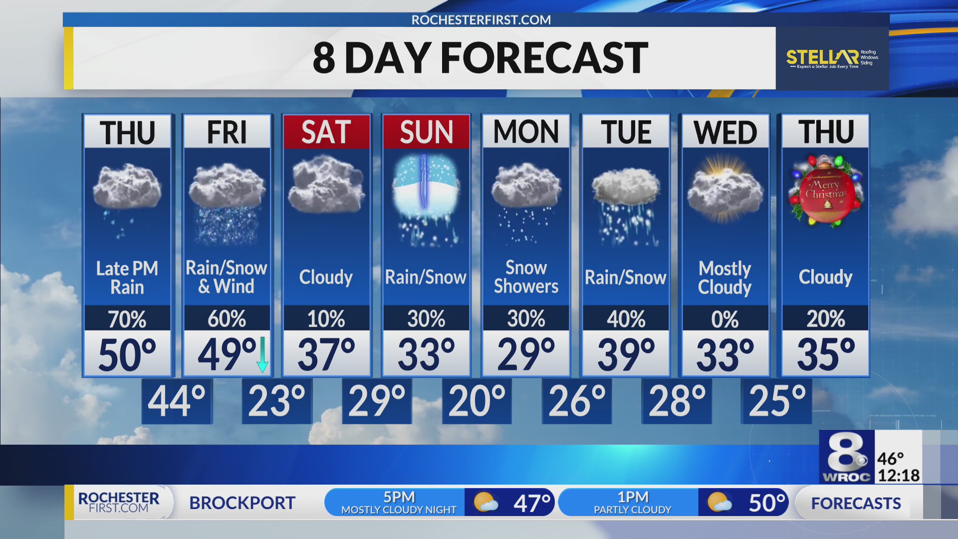 Your Thursday afternoon News 8 Rochester forecast