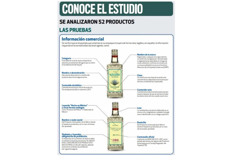 Algunos tequilas populares cumplen la norma, pero su alta graduación alcohólica los coloca entre los más potentes del mercado. 