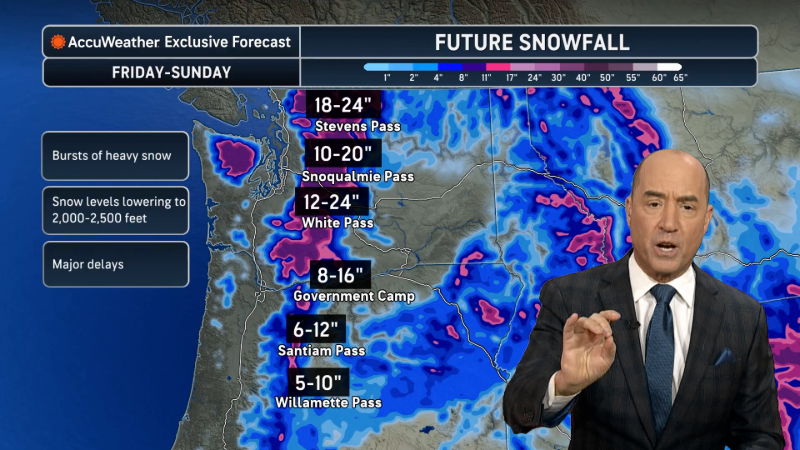 Multiple storms to deliver rain and mountain snow to Northwest