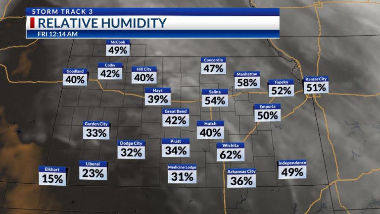 Storm Track 3 forecast: Wildfire risk and high wind threats into evening