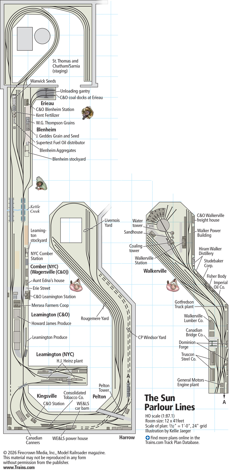 The Sun Parlour Lines layout in HO scale