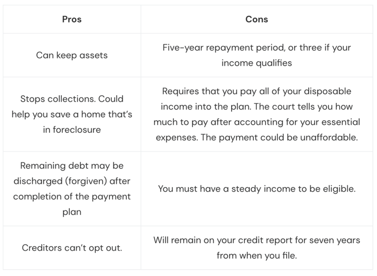 Arizona debt relief by the numbers: 5-year debt trends