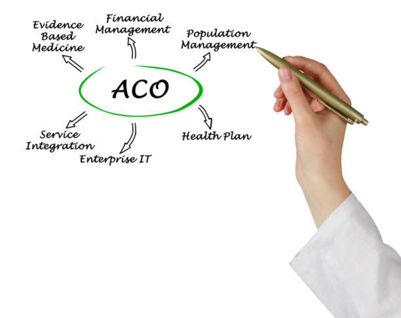 CMS new accountable care model seen benefitting value-based care providers