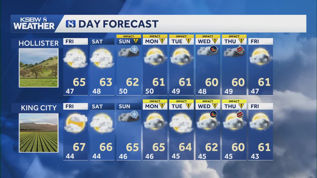 Central Coast prepares for rain and potential thunderstorms