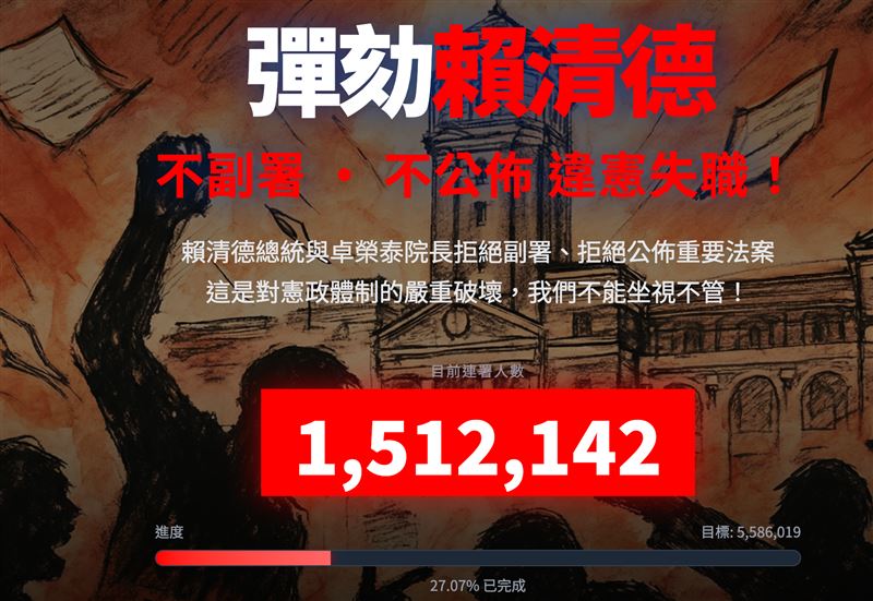 彈劾賴清德網站衝150萬連署?她驚曝「人數會下降」傻眼：比昨晚少3萬人