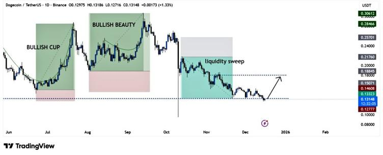 Top 3 cryptos to watch closely in 2026