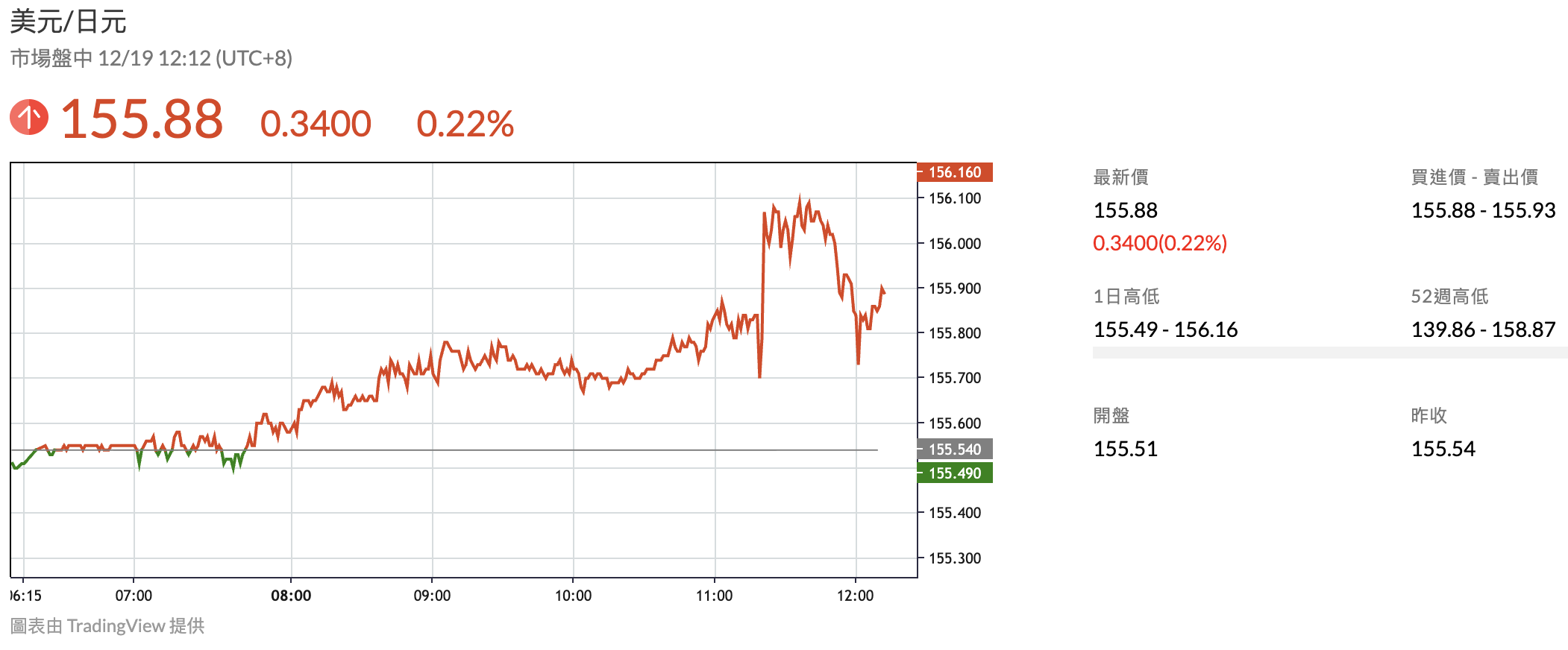 日本央行決議升息至0.75% 利率達30年來新高