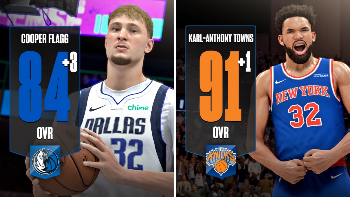 NBA 2K26 ratings update 4: Biggest risers and fallers