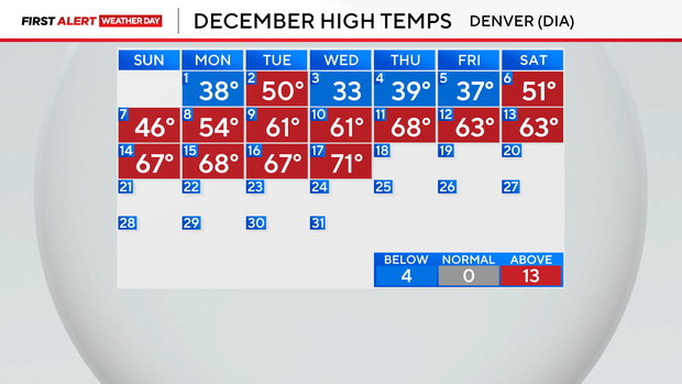 Colorado drought conditions hold steady as warm, dry pattern continues