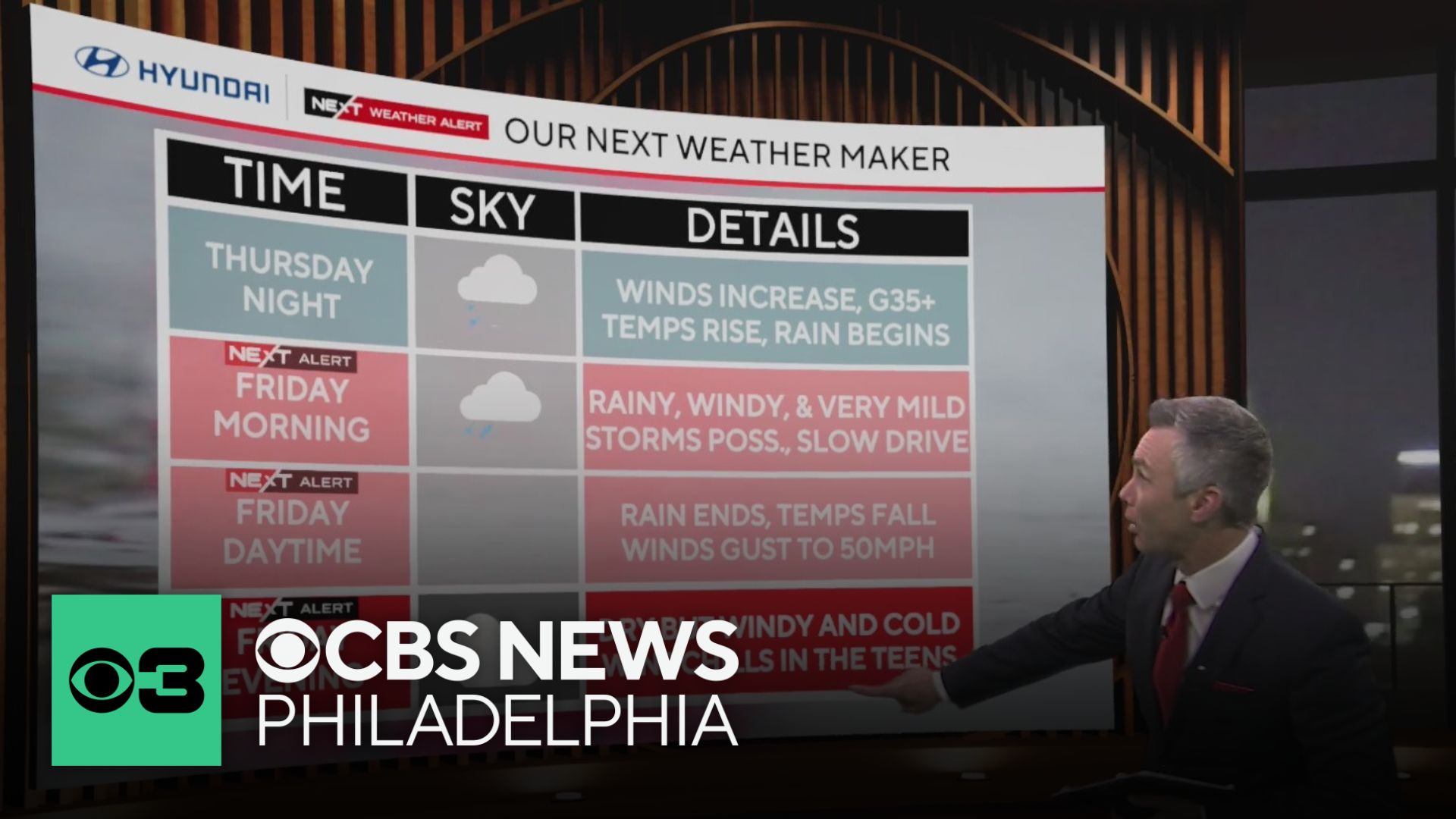 Rainy and windy Friday in Philadelphia region