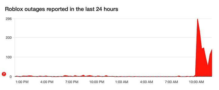 Roblox outage leaves thousands of users affected — website, gameplay ...