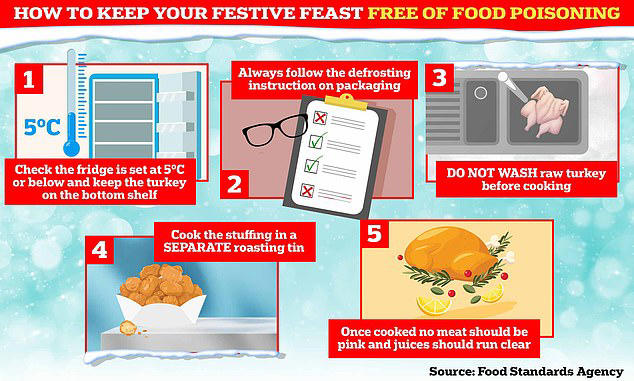 Exactly how long you can keep leftover turkey, according to food safety ...