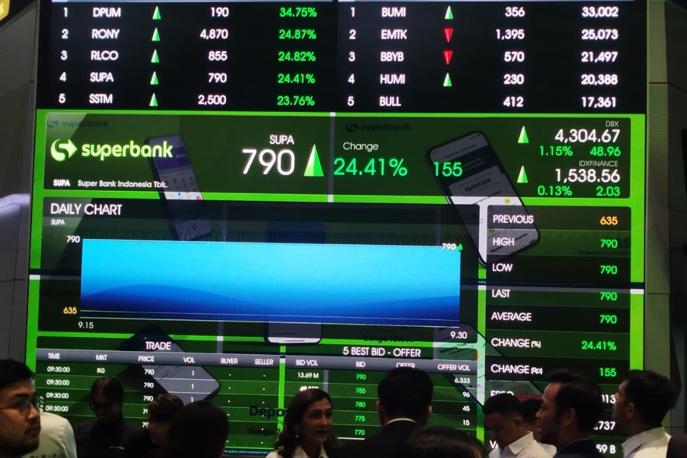 Saham Superbank (SUPA) Melonjak Usai IPO, Tembus Rp1.230 per Saham